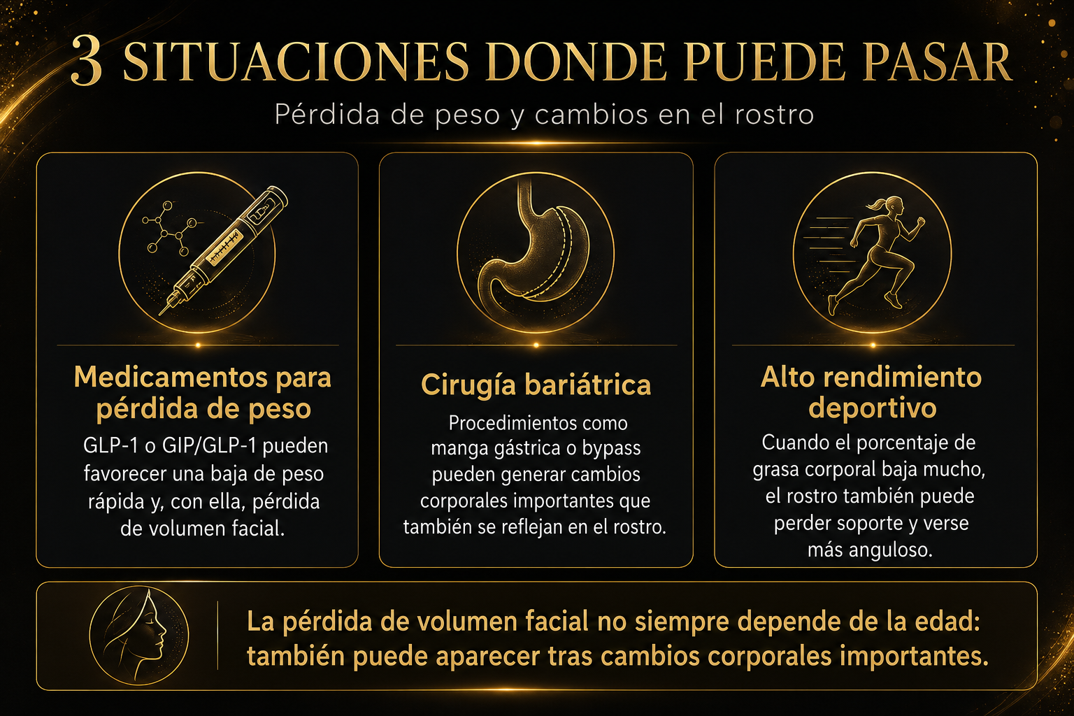 Tres situaciones donde la pérdida de peso puede cambiar el rostro: medicamentos para pérdida de peso, cirugía bariátrica y alto rendimiento deportivo