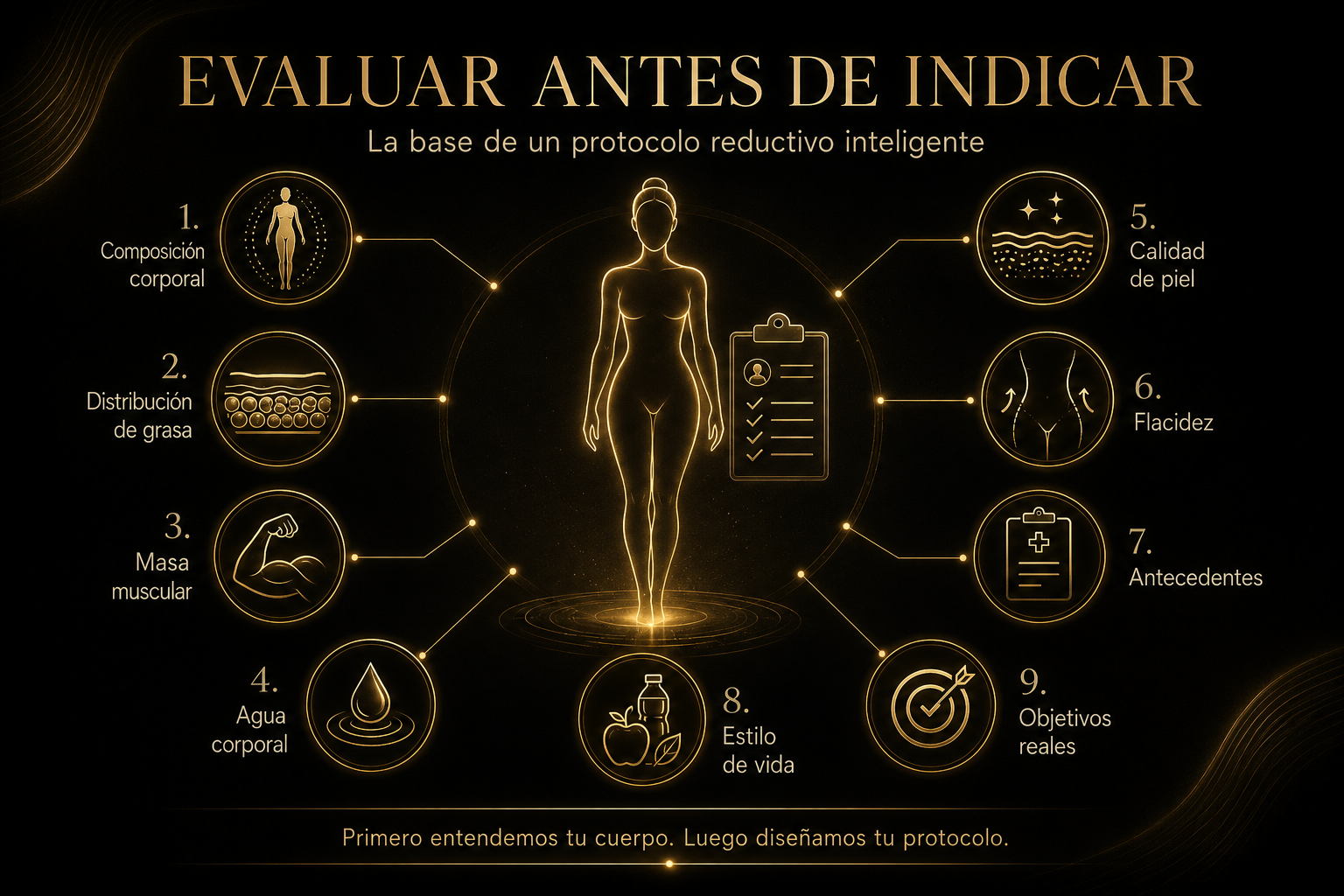 Evaluación corporal antes de indicar tratamientos reductivos: composición corporal, grasa, músculo, agua, piel, flacidez y objetivos