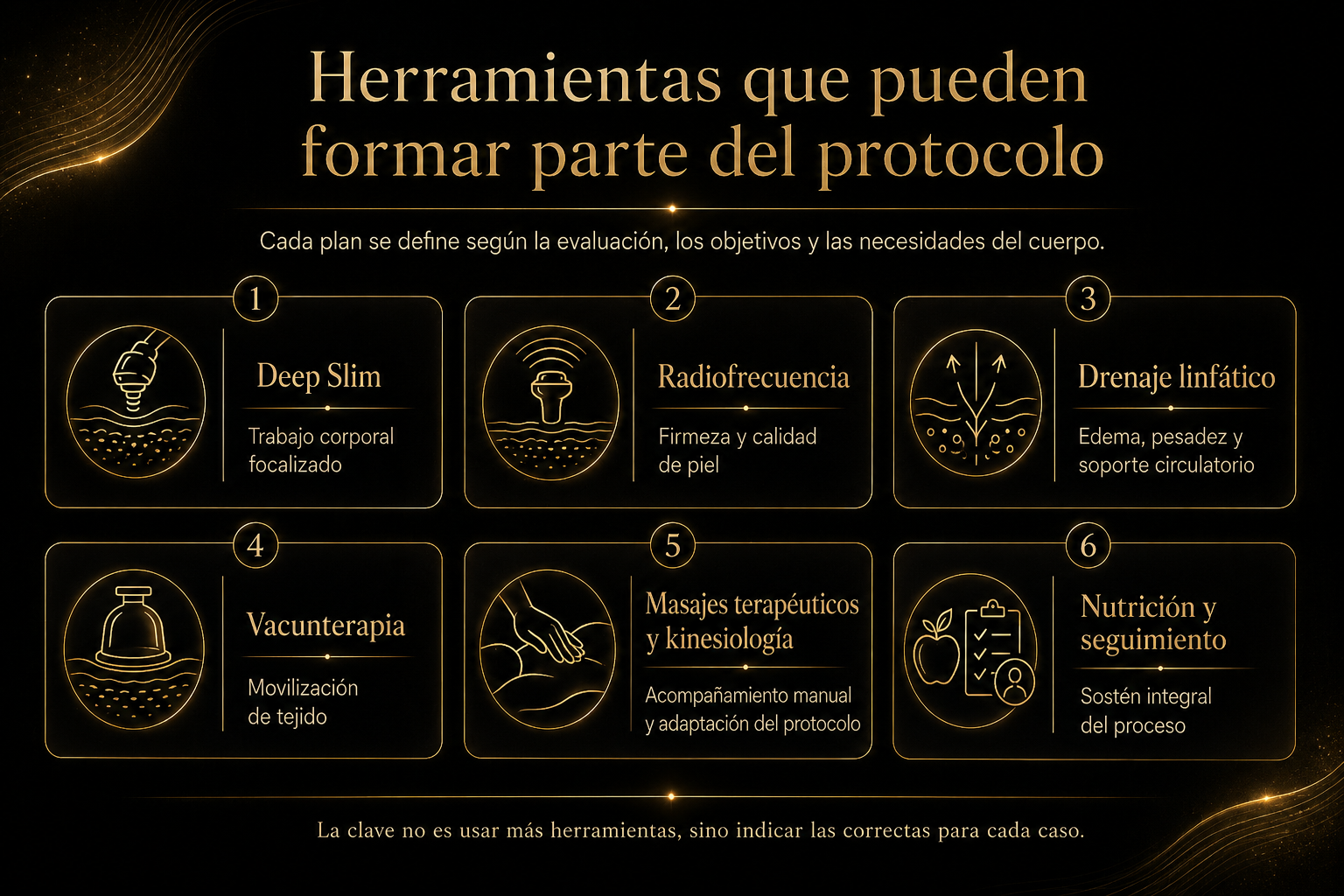 Herramientas que pueden formar parte de un protocolo reductivo: Deep Slim, radiofrecuencia, drenaje linfático, vacunterapia, masajes, kinesiología y nutrición